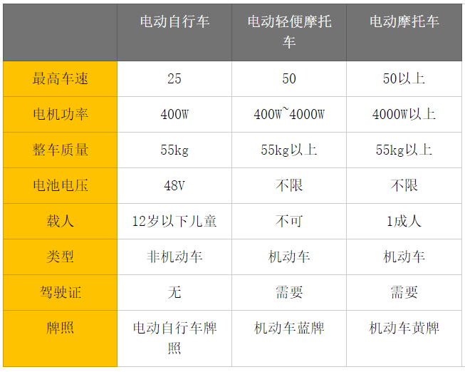 为了省停车费，我查了一遍电动车规定